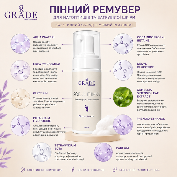 PODO - ПІНКА Urea Complex &bull; New Formula 150 мл  07690 фото